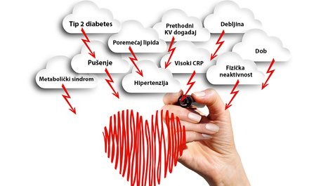 Rizik za razvoj bolesti srca