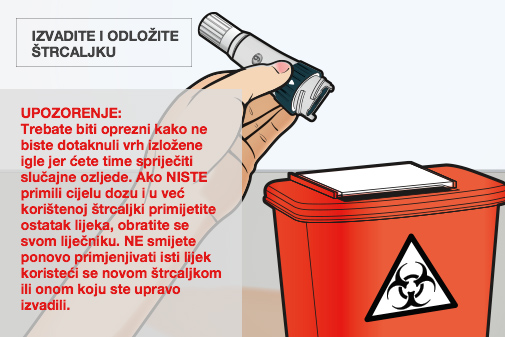 Nakon što odložite štrcaljku, trebate biti oprezni kako ne biste dotaknuli vrh izložene igle jer ćete time spriječiti slučajne ozljede. Ako NISTE primili cijelu dozu i u već korištenoj štrcaljki primijetite ostatak lijeka, obratite se svom liječniku. NE smijete ponovo primjenjivati isti lijek koristeći se novom štrcaljkom ili onom koju ste upravo izvadili.